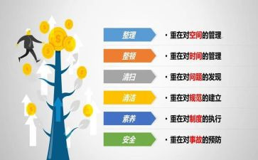 关于6s的心得体会7篇