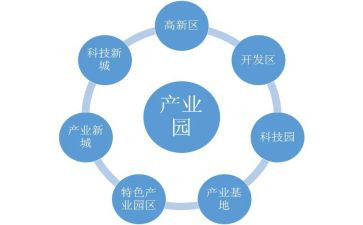 产业调查报告5篇