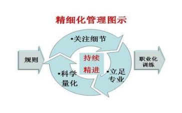 管理部月总结通用5篇