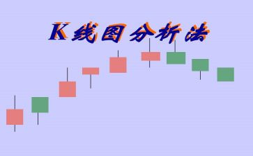 k线分析心得7篇