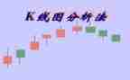 k线分析心得7篇