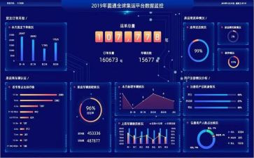 带数据的年终总结5篇
