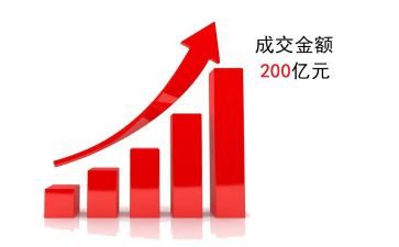 公司业务年终工作总结8篇